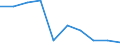 Unit of measure: Percentage / International Standard Classification of Education (ISCED 2011): Early childhood education / Age class: Less than 25 years / Sex: Total / Geopolitical entity (reporting): Estonia