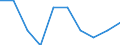 Unit of measure: Percentage / International Standard Classification of Education (ISCED 2011): Early childhood education / Age class: Less than 25 years / Sex: Total / Geopolitical entity (reporting): Spain