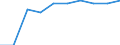 Unit of measure: Percentage / International Standard Classification of Education (ISCED 2011): Early childhood education / Age class: Less than 25 years / Sex: Total / Geopolitical entity (reporting): France