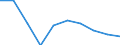 Unit of measure: Percentage / International Standard Classification of Education (ISCED 2011): Early childhood education / Age class: Less than 25 years / Sex: Total / Geopolitical entity (reporting): Cyprus