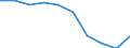 Unit of measure: Percentage / International Standard Classification of Education (ISCED 2011): Early childhood education / Age class: Less than 25 years / Sex: Total / Geopolitical entity (reporting): Latvia