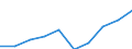 Unit of measure: Percentage / International Standard Classification of Education (ISCED 2011): Early childhood education / Age class: Less than 25 years / Sex: Total / Geopolitical entity (reporting): Lithuania