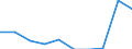 Unit of measure: Percentage / International Standard Classification of Education (ISCED 2011): Early childhood education / Age class: Less than 25 years / Sex: Total / Geopolitical entity (reporting): Luxembourg