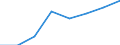 Unit of measure: Percentage / International Standard Classification of Education (ISCED 2011): Early childhood education / Age class: Less than 25 years / Sex: Total / Geopolitical entity (reporting): Hungary
