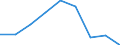 Unit of measure: Percentage / International Standard Classification of Education (ISCED 2011): Early childhood education / Age class: Less than 25 years / Sex: Total / Geopolitical entity (reporting): Malta