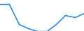 Unit of measure: Percentage / International Standard Classification of Education (ISCED 2011): Early childhood education / Age class: Less than 25 years / Sex: Total / Geopolitical entity (reporting): Netherlands
