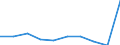 Unit of measure: Percentage / International Standard Classification of Education (ISCED 2011): Early childhood education / Age class: Less than 25 years / Sex: Total / Geopolitical entity (reporting): Austria