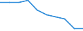 Unit of measure: Percentage / International Standard Classification of Education (ISCED 2011): Early childhood education / Age class: Less than 25 years / Sex: Total / Geopolitical entity (reporting): Poland