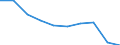 Unit of measure: Percentage / International Standard Classification of Education (ISCED 2011): Early childhood education / Age class: Less than 25 years / Sex: Total / Geopolitical entity (reporting): Slovenia