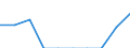 Unit of measure: Percentage / International Standard Classification of Education (ISCED 2011): Early childhood education / Age class: Less than 25 years / Sex: Total / Geopolitical entity (reporting): Slovakia