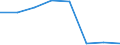 Unit of measure: Percentage / International Standard Classification of Education (ISCED 2011): Early childhood education / Age class: Less than 25 years / Sex: Total / Geopolitical entity (reporting): Sweden