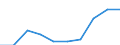 Unit of measure: Percentage / International Standard Classification of Education (ISCED 2011): Early childhood education / Age class: Less than 25 years / Sex: Total / Geopolitical entity (reporting): Iceland
