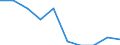 Unit of measure: Percentage / International Standard Classification of Education (ISCED 2011): Early childhood education / Age class: Less than 25 years / Sex: Total / Geopolitical entity (reporting): Norway