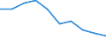Unit of measure: Percentage / International Standard Classification of Education (ISCED 2011): Early childhood education / Age class: Less than 25 years / Sex: Total / Geopolitical entity (reporting): Switzerland