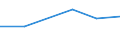 Unit of measure: Percentage / International Standard Classification of Education (ISCED 2011): Early childhood education / Age class: Less than 25 years / Sex: Total / Geopolitical entity (reporting): United Kingdom
