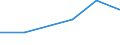Unit of measure: Percentage / International Standard Classification of Education (ISCED 2011): Early childhood education / Age class: Less than 25 years / Sex: Total / Geopolitical entity (reporting): Montenegro