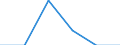 Unit of measure: Percentage / International Standard Classification of Education (ISCED 2011): Early childhood education / Age class: Less than 25 years / Sex: Total / Geopolitical entity (reporting): North Macedonia