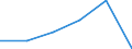 Unit of measure: Percentage / International Standard Classification of Education (ISCED 2011): Early childhood education / Age class: Less than 25 years / Sex: Males / Geopolitical entity (reporting): European Union - 27 countries (from 2020)