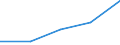 Unit of measure: Percentage / International Standard Classification of Education (ISCED 2011): Early childhood education / Age class: Less than 25 years / Sex: Males / Geopolitical entity (reporting): European Union - 28 countries (2013-2020)