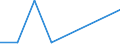 Unit of measure: Percentage / International Standard Classification of Education (ISCED 2011): Early childhood education / Age class: Less than 25 years / Sex: Males / Geopolitical entity (reporting): Belgium