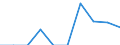 Unit of measure: Percentage / International Standard Classification of Education (ISCED 2011): Early childhood education / Age class: Less than 25 years / Sex: Males / Geopolitical entity (reporting): Bulgaria