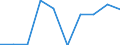 Unit of measure: Percentage / International Standard Classification of Education (ISCED 2011): Early childhood education / Age class: Less than 25 years / Sex: Males / Geopolitical entity (reporting): Czechia