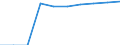 Unit of measure: Percentage / International Standard Classification of Education (ISCED 2011): Early childhood education / Age class: Less than 25 years / Sex: Males / Geopolitical entity (reporting): Germany