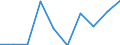 Unit of measure: Percentage / International Standard Classification of Education (ISCED 2011): Early childhood education / Age class: Less than 25 years / Sex: Males / Geopolitical entity (reporting): Estonia