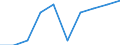 Unit of measure: Percentage / International Standard Classification of Education (ISCED 2011): Early childhood education / Age class: Less than 25 years / Sex: Males / Geopolitical entity (reporting): Spain
