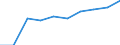 Unit of measure: Percentage / International Standard Classification of Education (ISCED 2011): Early childhood education / Age class: Less than 25 years / Sex: Males / Geopolitical entity (reporting): France