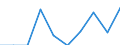 Unit of measure: Percentage / International Standard Classification of Education (ISCED 2011): Early childhood education / Age class: Less than 25 years / Sex: Males / Geopolitical entity (reporting): Croatia