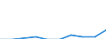Unit of measure: Percentage / International Standard Classification of Education (ISCED 2011): Early childhood education / Age class: Less than 25 years / Sex: Males / Geopolitical entity (reporting): Italy