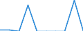 Unit of measure: Percentage / International Standard Classification of Education (ISCED 2011): Early childhood education / Age class: Less than 25 years / Sex: Males / Geopolitical entity (reporting): Cyprus