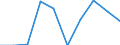Unit of measure: Percentage / International Standard Classification of Education (ISCED 2011): Early childhood education / Age class: Less than 25 years / Sex: Males / Geopolitical entity (reporting): Lithuania