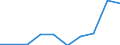 Unit of measure: Percentage / International Standard Classification of Education (ISCED 2011): Early childhood education / Age class: Less than 25 years / Sex: Males / Geopolitical entity (reporting): Luxembourg