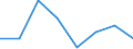 Unit of measure: Percentage / International Standard Classification of Education (ISCED 2011): Early childhood education / Age class: Less than 25 years / Sex: Males / Geopolitical entity (reporting): Hungary