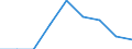 Unit of measure: Percentage / International Standard Classification of Education (ISCED 2011): Early childhood education / Age class: Less than 25 years / Sex: Males / Geopolitical entity (reporting): Malta