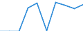 Unit of measure: Percentage / International Standard Classification of Education (ISCED 2011): Early childhood education / Age class: Less than 25 years / Sex: Males / Geopolitical entity (reporting): Austria
