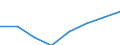 Unit of measure: Percentage / International Standard Classification of Education (ISCED 2011): Early childhood education / Age class: Less than 25 years / Sex: Males / Geopolitical entity (reporting): Romania