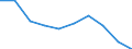 Unit of measure: Percentage / International Standard Classification of Education (ISCED 2011): Early childhood education / Age class: Less than 25 years / Sex: Males / Geopolitical entity (reporting): Slovenia