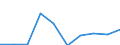 Unit of measure: Percentage / International Standard Classification of Education (ISCED 2011): Early childhood education / Age class: Less than 25 years / Sex: Males / Geopolitical entity (reporting): Slovakia