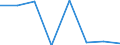 Unit of measure: Percentage / International Standard Classification of Education (ISCED 2011): Early childhood education / Age class: Less than 25 years / Sex: Males / Geopolitical entity (reporting): Sweden