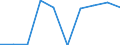Unit of measure: Percentage / International Standard Classification of Education (ISCED 2011): Early childhood education / Age class: Less than 25 years / Sex: Males / Geopolitical entity (reporting): Iceland
