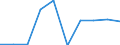 Unit of measure: Percentage / International Standard Classification of Education (ISCED 2011): Early childhood education / Age class: Less than 25 years / Sex: Males / Geopolitical entity (reporting): Norway