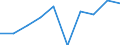 Unit of measure: Percentage / International Standard Classification of Education (ISCED 2011): Early childhood education / Age class: Less than 25 years / Sex: Males / Geopolitical entity (reporting): Switzerland