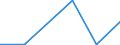 Unit of measure: Percentage / International Standard Classification of Education (ISCED 2011): Early childhood education / Age class: Less than 25 years / Sex: Males / Geopolitical entity (reporting): United Kingdom