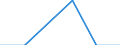 Unit of measure: Percentage / International Standard Classification of Education (ISCED 2011): Early childhood education / Age class: Less than 25 years / Sex: Males / Geopolitical entity (reporting): Montenegro