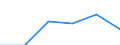 Unit of measure: Percentage / International Standard Classification of Education (ISCED 2011): Early childhood education / Age class: Less than 25 years / Sex: Males / Geopolitical entity (reporting): North Macedonia