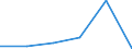 Unit of measure: Percentage / International Standard Classification of Education (ISCED 2011): Early childhood education / Age class: Less than 25 years / Sex: Females / Geopolitical entity (reporting): European Union - 27 countries (from 2020)