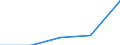 Unit of measure: Percentage / International Standard Classification of Education (ISCED 2011): Early childhood education / Age class: Less than 25 years / Sex: Females / Geopolitical entity (reporting): European Union - 28 countries (2013-2020)